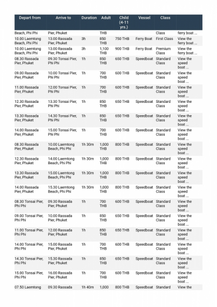 Две недели в Таиланде – это же, конечно, ни о чем. Немного Ко Липе, чуть-чуть озера Чео Лан, грамулька Пхи-Пхи. И капелюшка Малайзии (Куала-Лумпур).