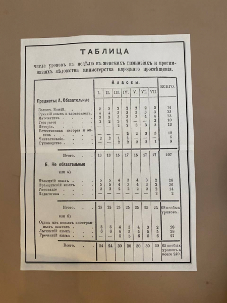 Свободное путешествие (пока по России)