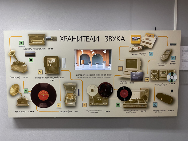 Свободное путешествие (пока по России)