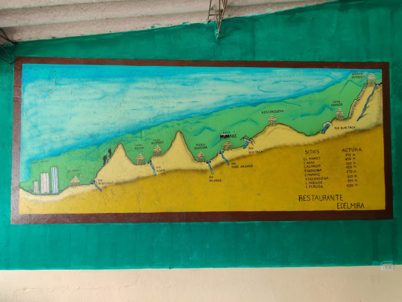 Колумбия. Ciudad Perdida. Потерянный город Теюна (Teyuna).Июнь 2023 Колумбия. Ciudad Perdida. Потерянный город Теюна (Teyuna).Июнь 2023
