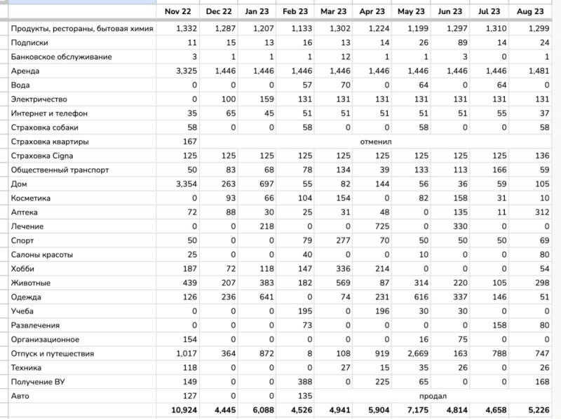 Еще один дневник переехавшего в Барселону, но в этот раз что-то пошло не так
