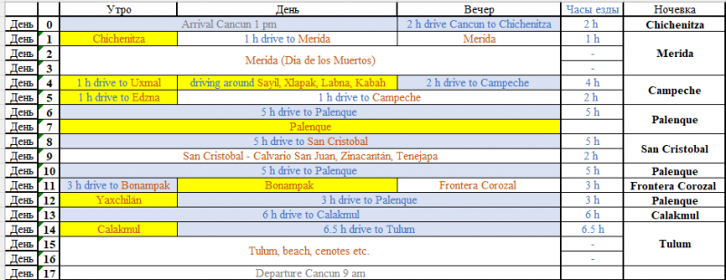 16 дней маршрут по Юкатану - проверка на адекватность