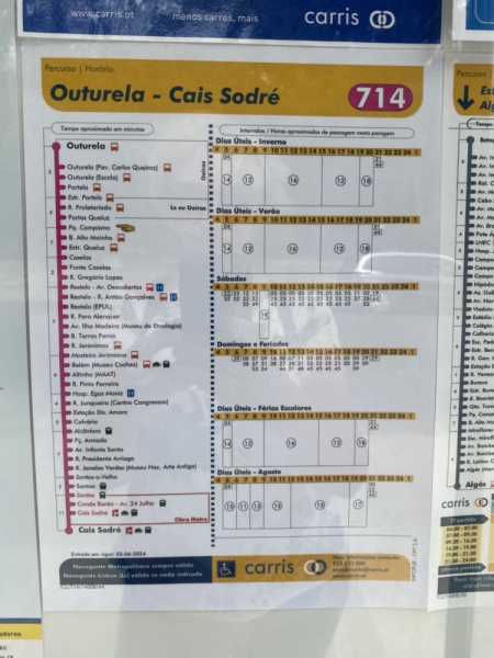 Путевые заметки Беларусь – Испания – Португалия и обратно (июнь 2024)