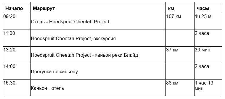 ЮАР за 12 дней на новый 2025 год
