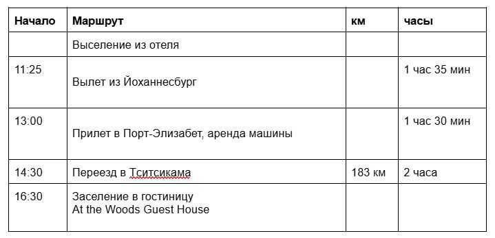 ЮАР за 12 дней на новый 2025 год