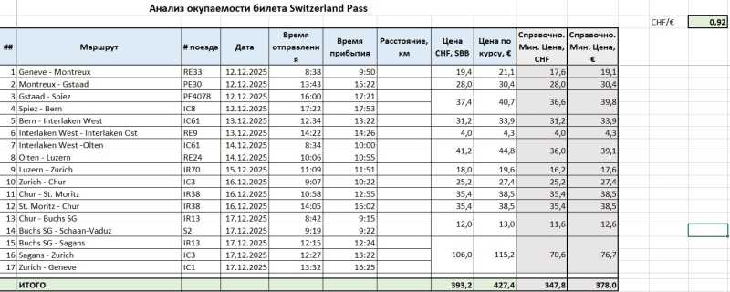 Покритикуйте Маршрут Швейцария-Лихтенштейн ... на следующей неделе.