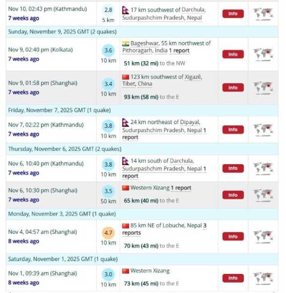 Одна за фото в Gokyo под внезапным циклоном. Впервые на высоте. Октябрь-Ноябрь 2025