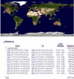 Round the world trip за неделю? Это возможно! Round the world trip за неделю? Это возможно!