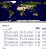 Round the world trip за неделю? Это возможно!