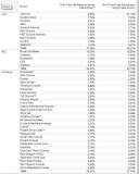Рынок круизов