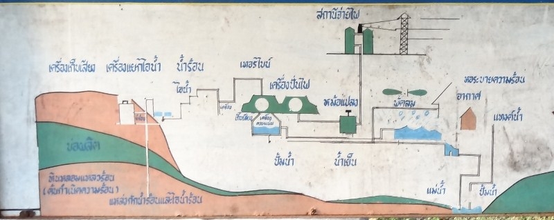 San Kamphaeng Hot Spring