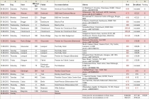 Drive on left (Англия-Шотландия и обратно, лето 2012)