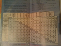 Возврат арендованного авто. Куба