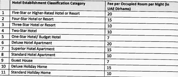 Туристический налог в Дубай.