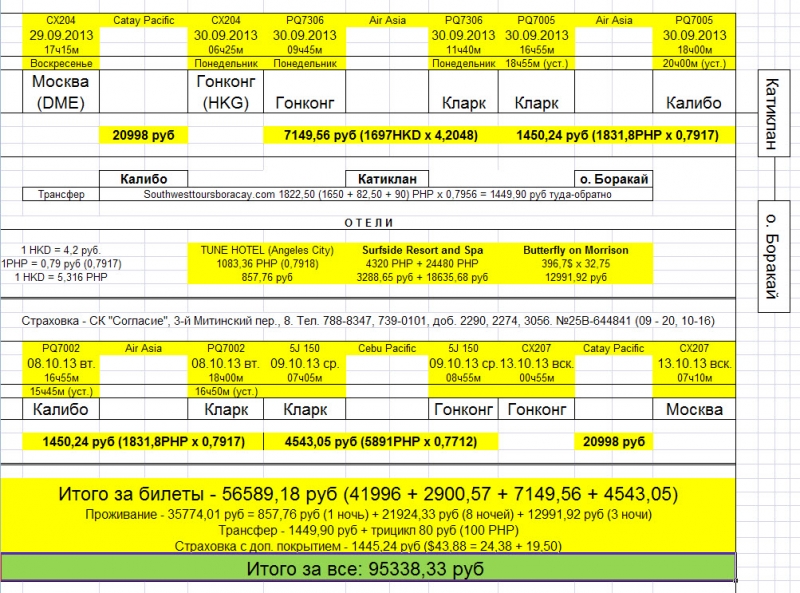Москва - Гонконг - Филиппины - Макао