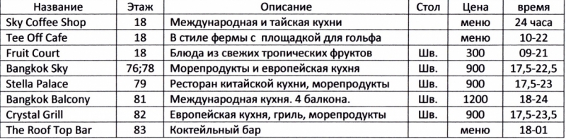 Таиланд. Бангкок. 3 дня в январе 2014-го. Фотоотчет с деталями.