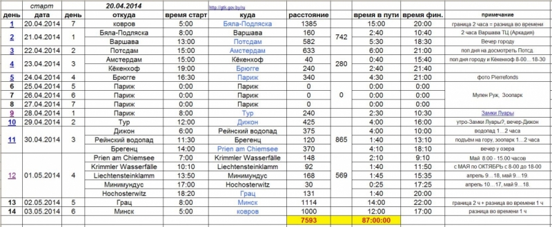 РФ-РБ-Польша-Германия-Нидерланды-Бельгия-Франция-Германия-Австрия-Чехия-Польша-РБ-Россия.