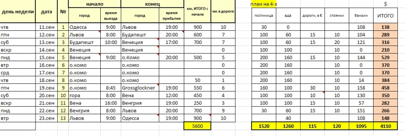 Первый раз в Европу из Одессы в сентябре (о.Комо, Grossglockner)