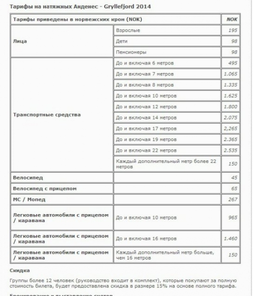 Автомобильные паромы и тоннели в Норвегии