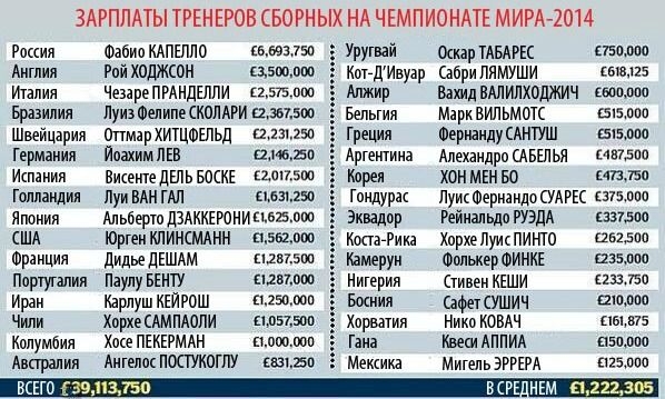 Чемпионат мира по футболу 2014 в Бразилии обсуждение