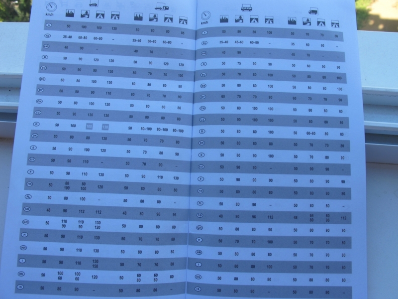 таблица разрешенной скорости, норм алкоголя и др. по странам Европы