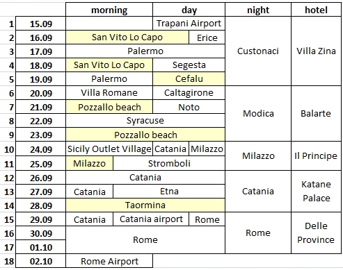 Сицилия в сентябре