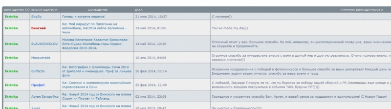 Спасибо - функция благодарности юзеру на форуме Спасибо - функция благодарности юзеру на форуме