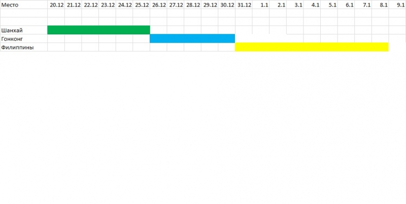 НГ2015 Ищу попутчиков: Шанхай->Гонконг->о.Боракай