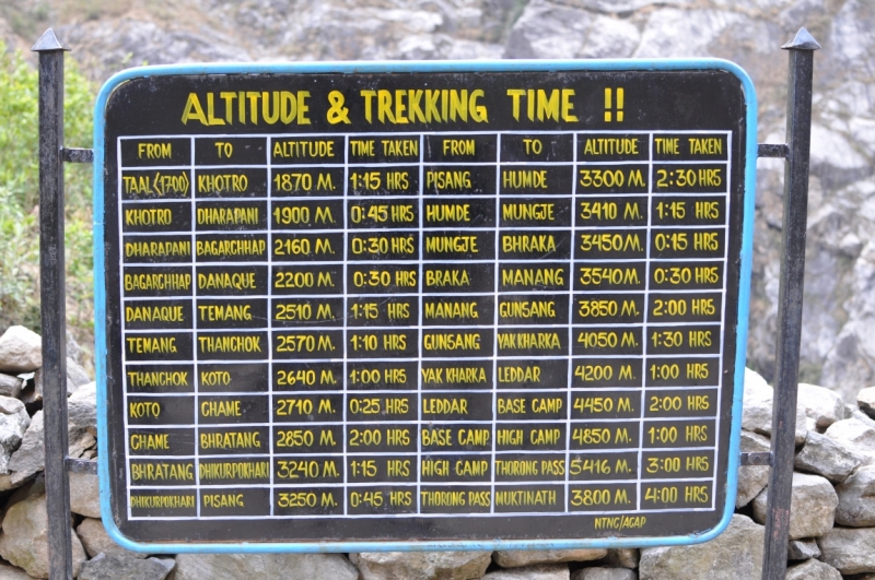 Полукружье Аннапурны в марте