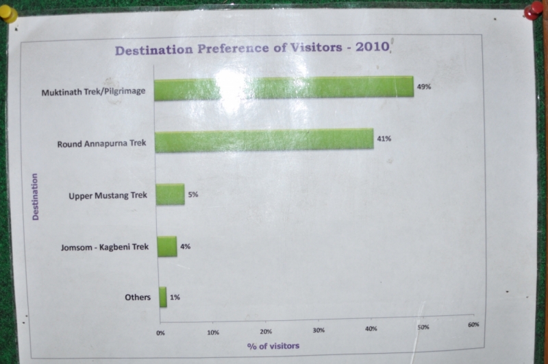 Полукружье Аннапурны в марте