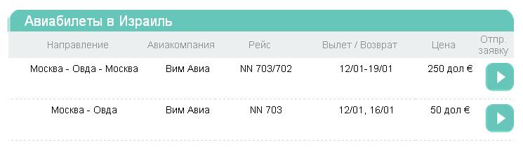 Билет самолет израиль кодинск красноярск билет на самолет