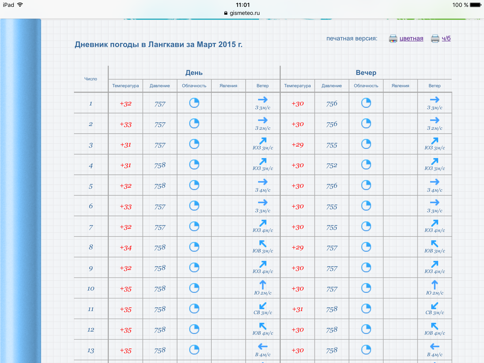 Дневник погоды за март 2024 года. Наблюдение за погодой. Таблица наблюдения за погодой. Календарь погоды для школьника.