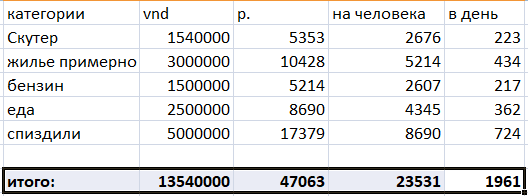 последний день